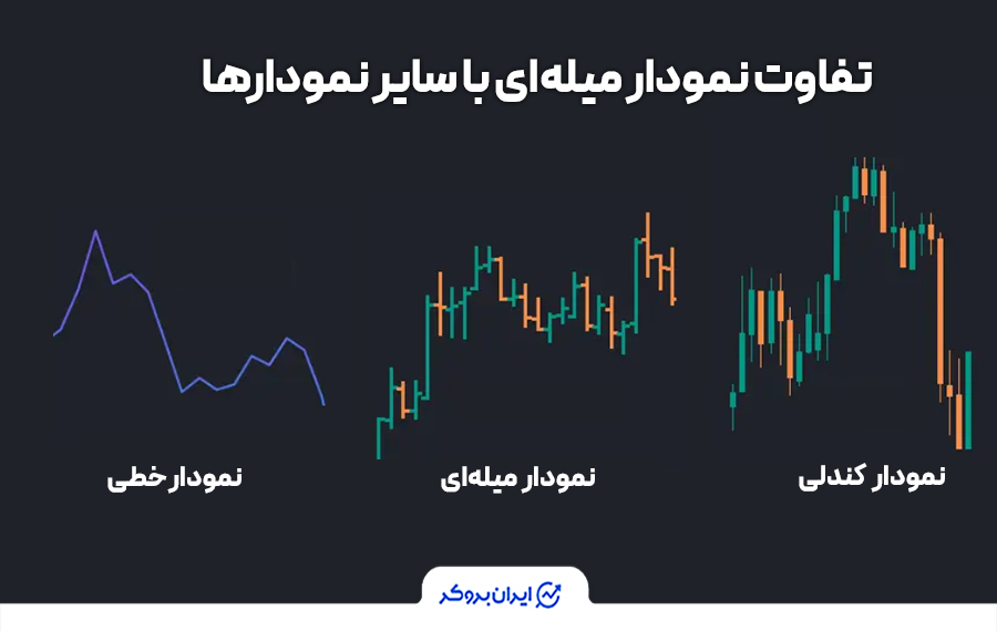 تفاوت نمودار میله ای با سایر نمودار  ها