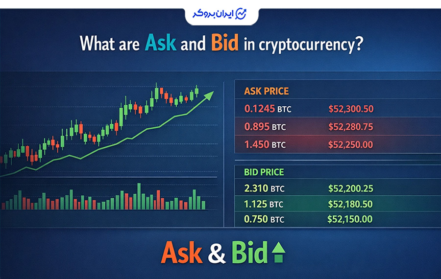 Ask و Bid در ارز دیجیتال چیست؟