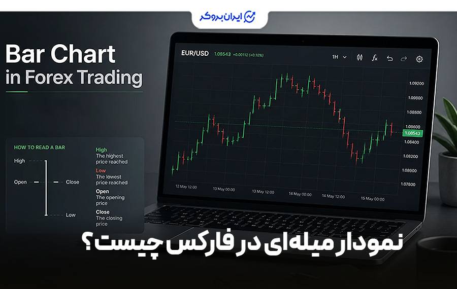 نمودار  میله‌ای در فارکس چیست؟