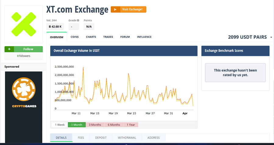وضعیت صرافی ایکس تی