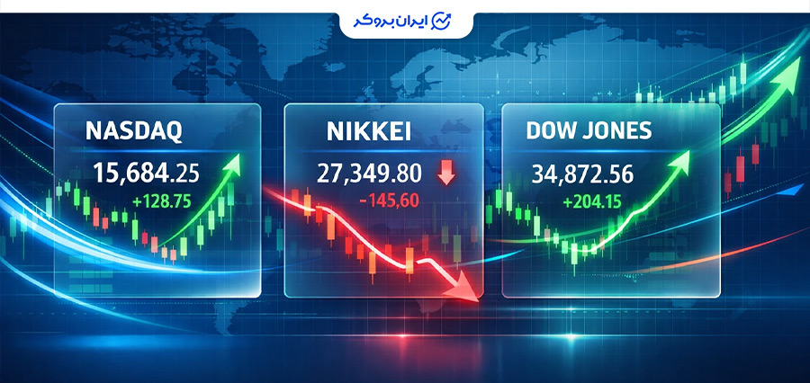 معامله شاخص های بورس در فارکس