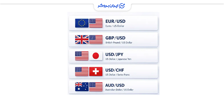 نماد ارزها در فارکس چگونه شکل می‌گیرند؟
