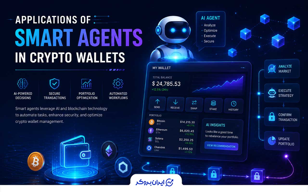 کاربرد Agentهای هوشمند در کیف پول‌های ارز دیجیتال
