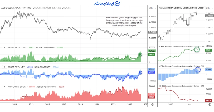 cot استرالیا (AUD)