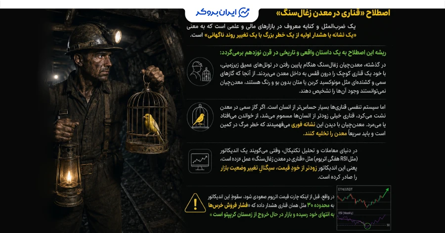 قناری در معدن زغال‌سنگ