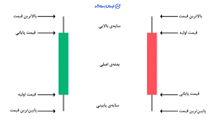 کندل استیک