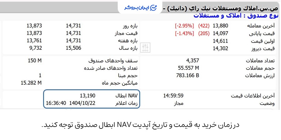 نماد دانیک