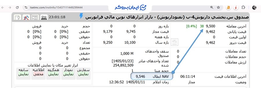 قیمت معاملاتی نفتوداریوش