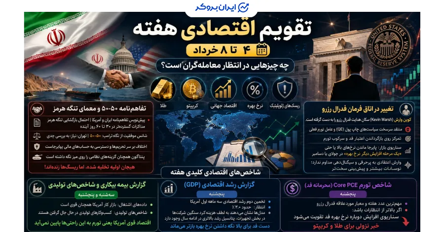 تقویم اقتصادی هفته