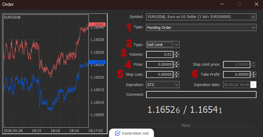 ایجاد موقعیت فروش در قیمت دلخواه