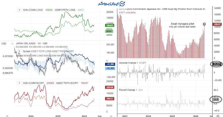 cot ین ژاپن (JPY)