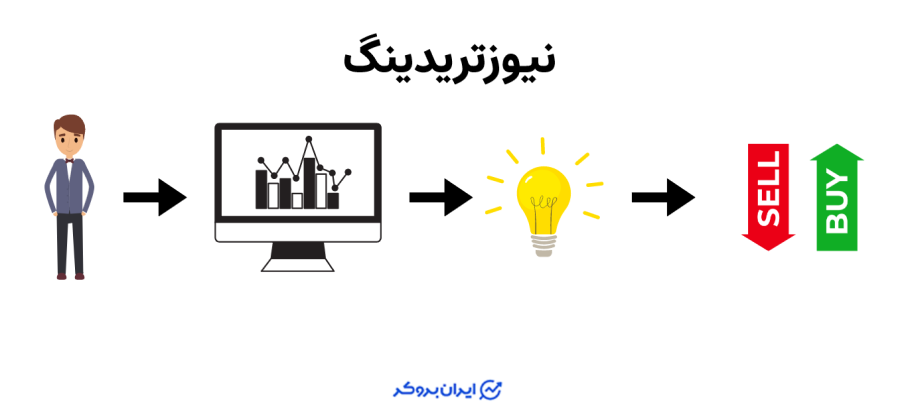 نیوز تریدینگ و تاثیر اخبار در بازار فارکس
