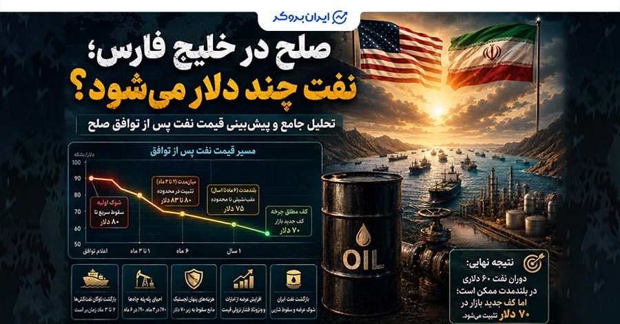 صلح در خلیج فارس