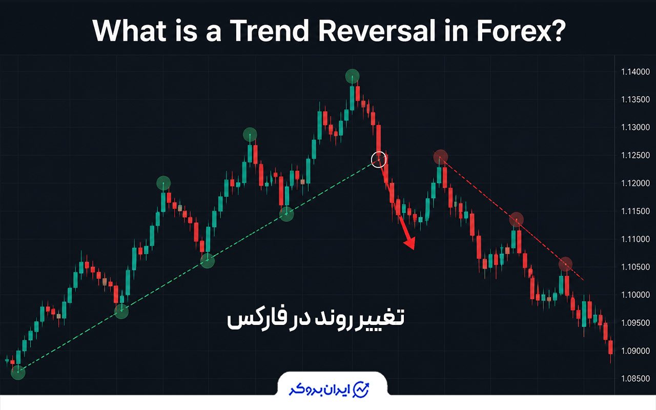 تغییر روند در فارکس