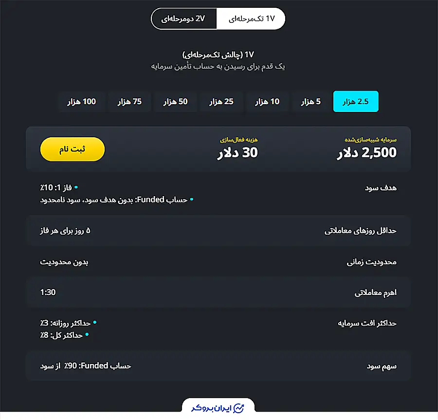 پلن 1V پراپ آلپاری - پلن  یک مرحله ای در ولت فاندد
