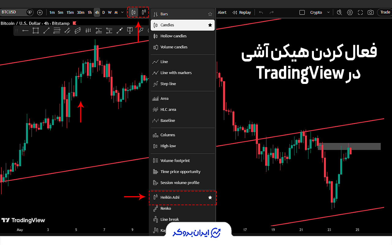 فعال کردن هیکن آشی در TradingView