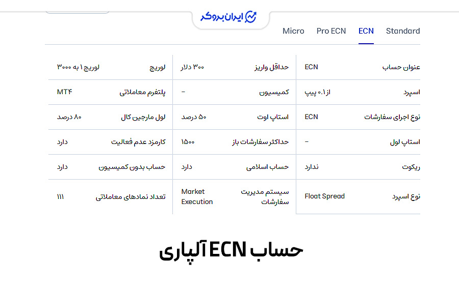 حساب ECN بروکر آلپاری