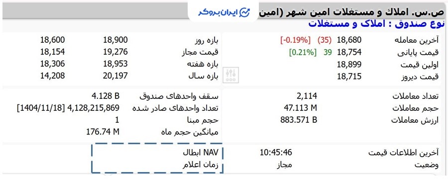 نماد امین شهر سایت TSETMC