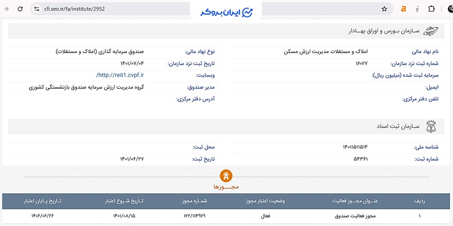 صندوق املاک و مستغلات مدیریت ارزش مسکن