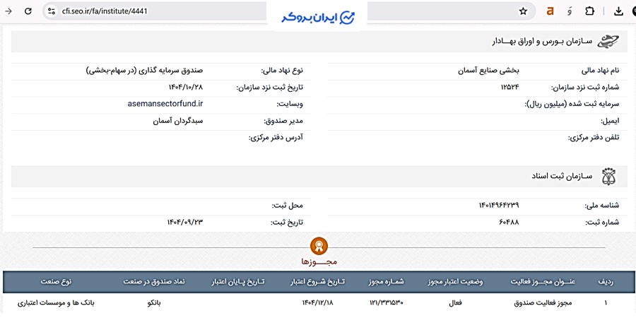 اطلاعات ثبتی صندوق سرمایه‌گذاری بخشی صنایع آسمان