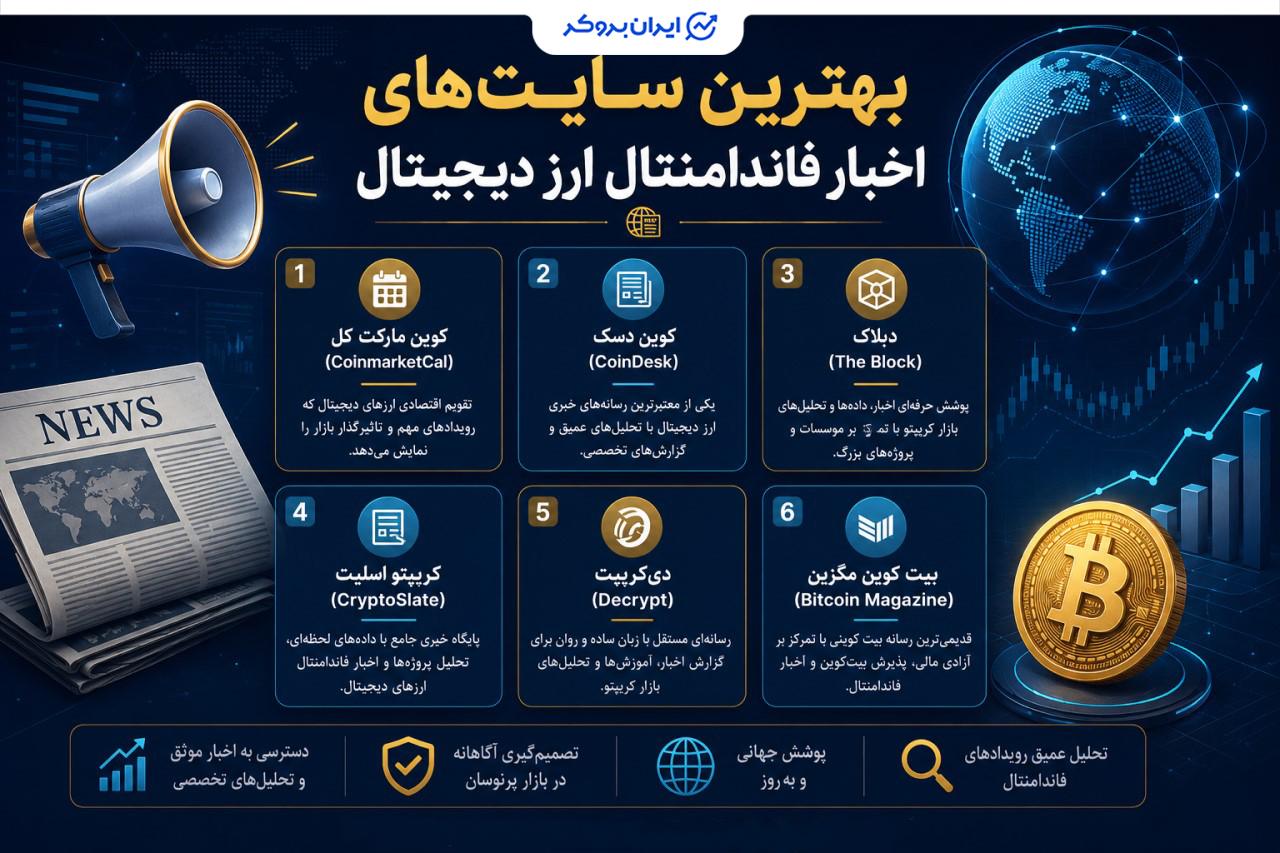 بهترین سایت اخبار فاندامنتال ارز دیجیتال