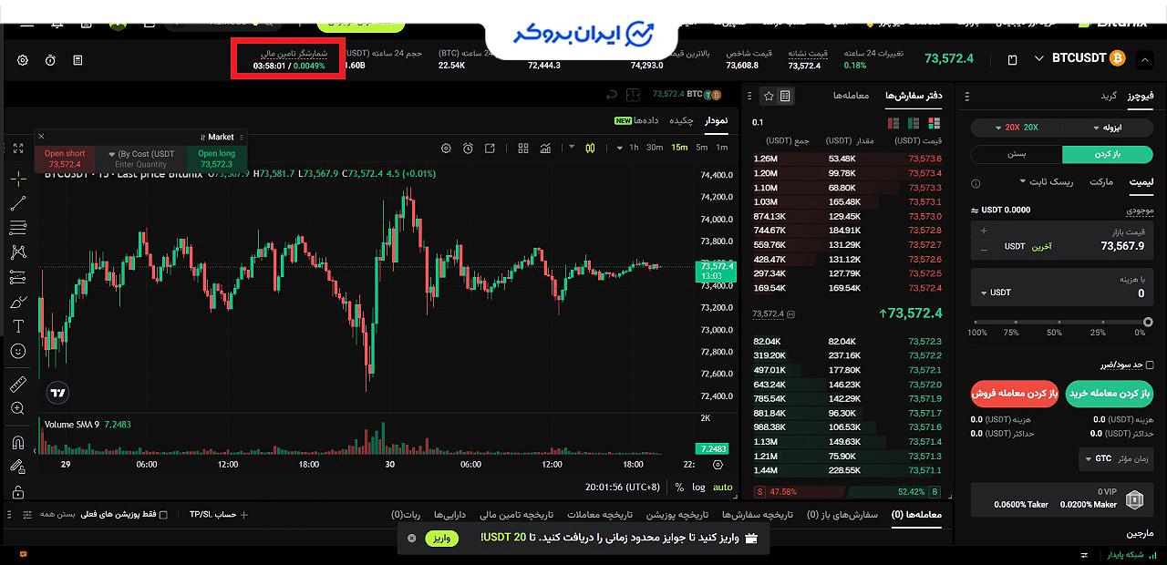 فاندینگ ریت فیوچرز بیت یونیکس