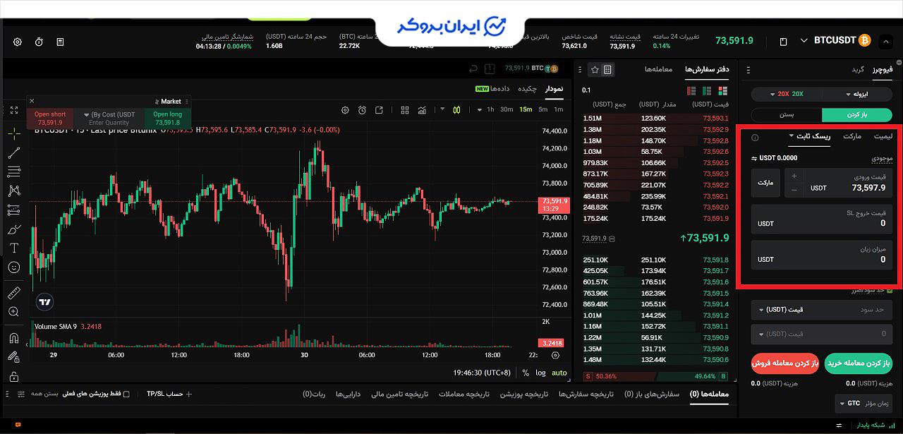 فیوچرز صرافی بیت یونیکس