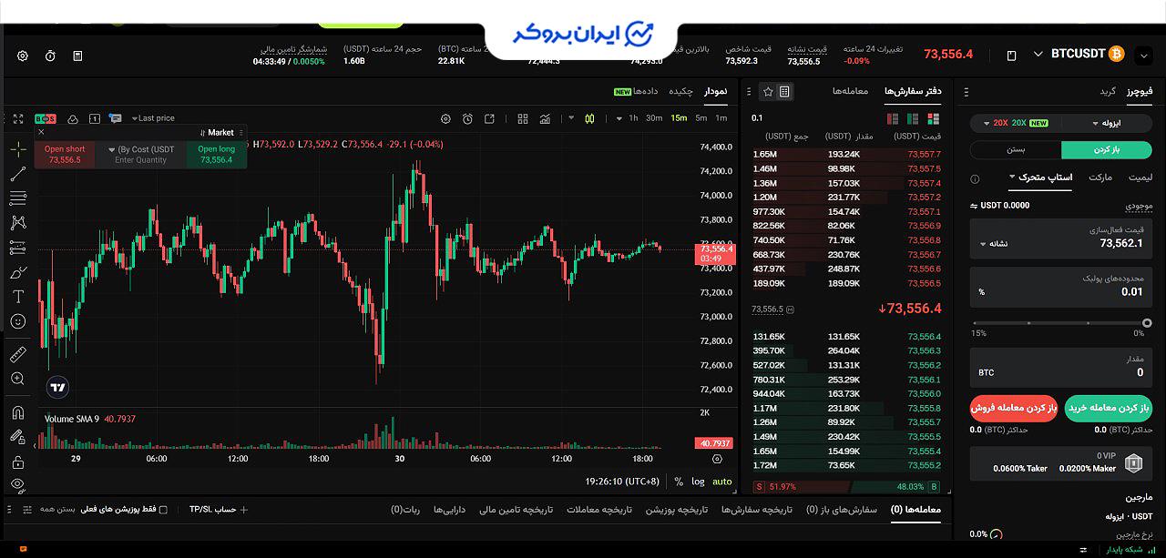 آموزش فیوچرز صرافی بیت یونیکس