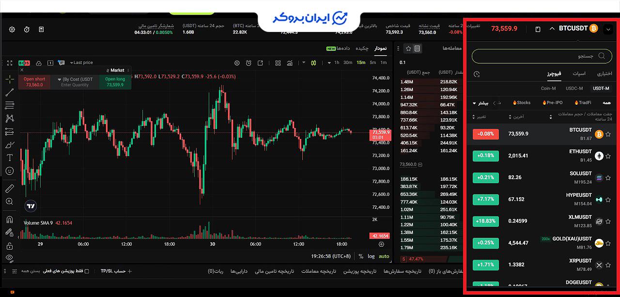 آموزش فیوچرز بیت یونیکس