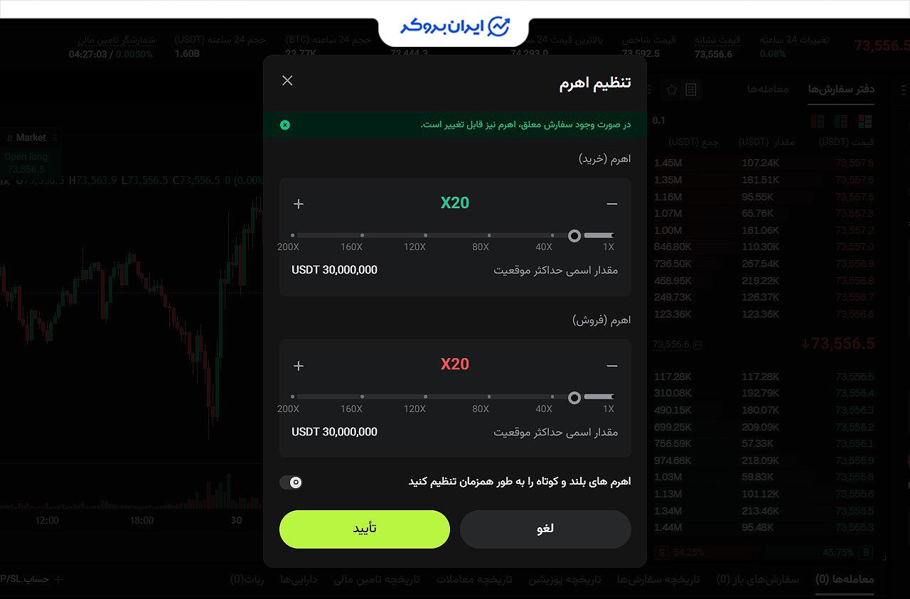 آموزش فیوچرز بیت یونیکس