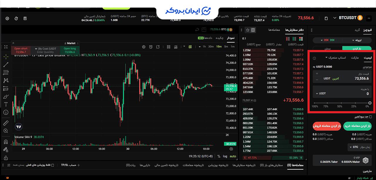 فیوچرز صرافی بیت یونیکس