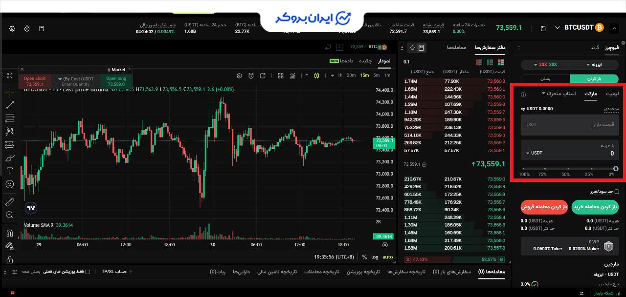 فیوچرز صرافی بیت یونیکس