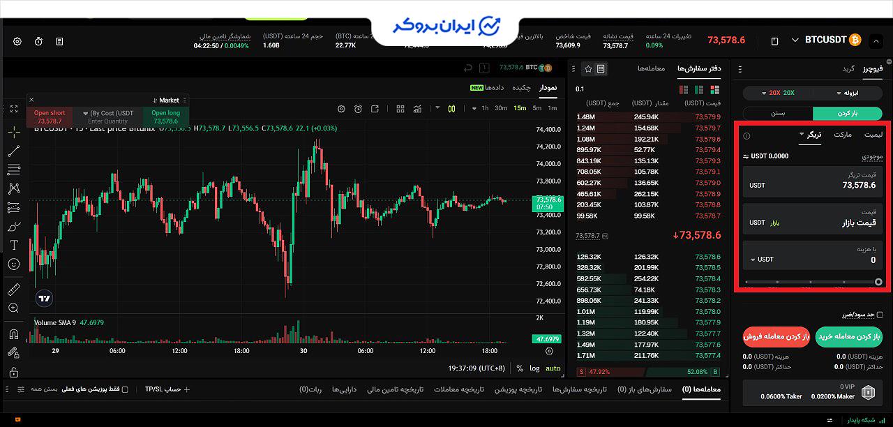 فیوچرز صرافی بیت یونیکس