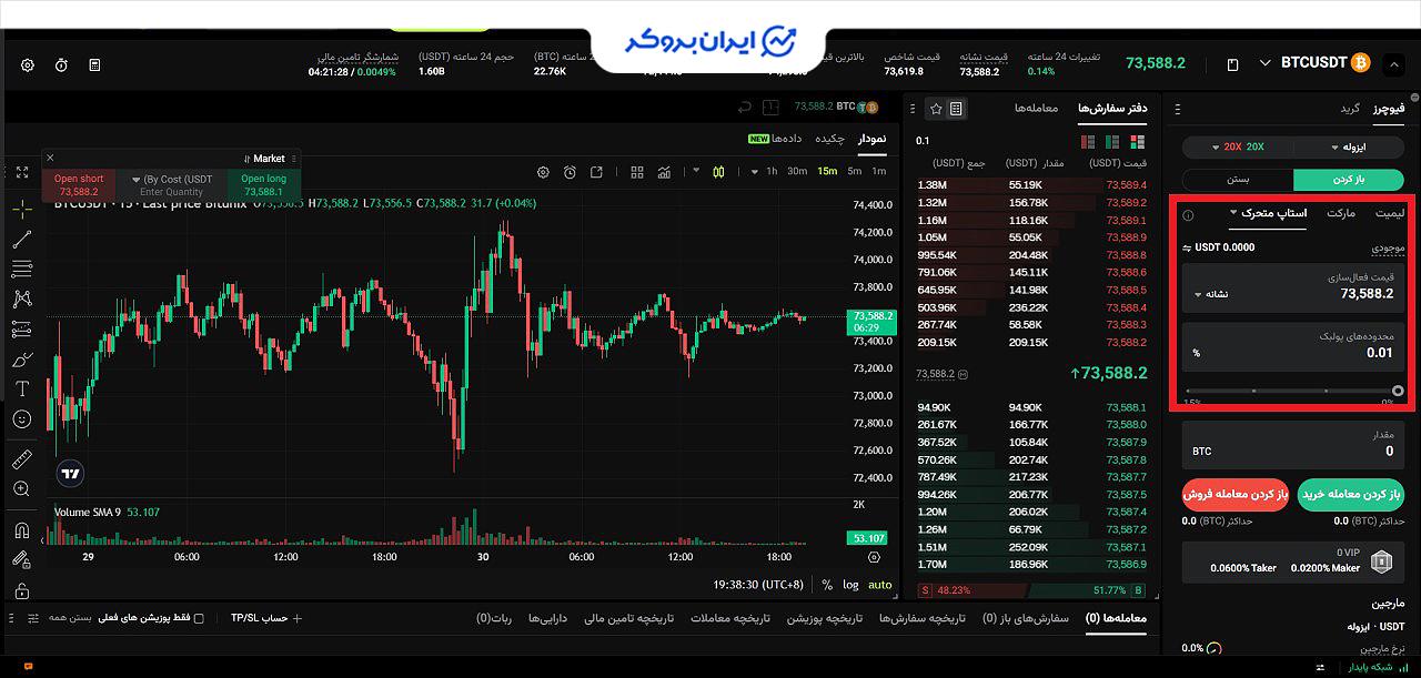 فیوچرز صرافی بیت یونیکس