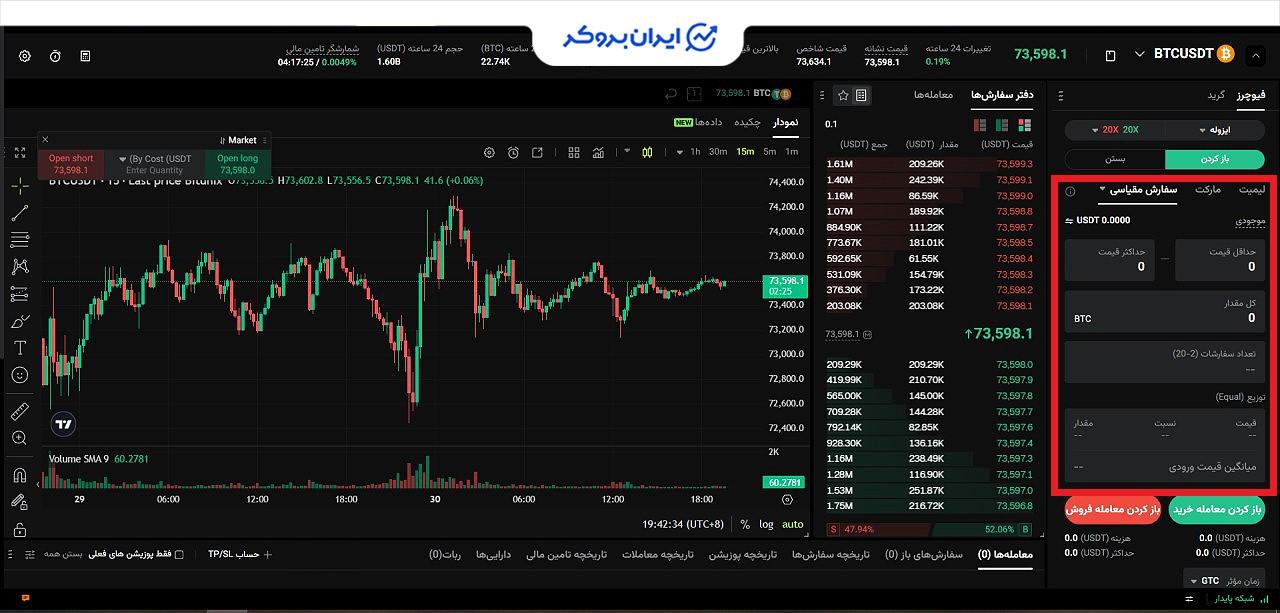 فیوچرز صرافی بیت یونیکس