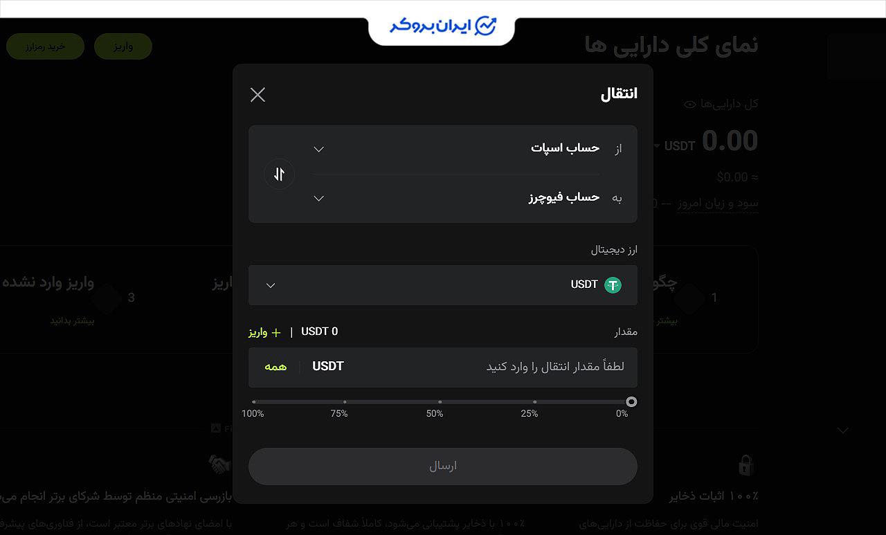 شارژ حساب فیوچرز بیت یونیکس