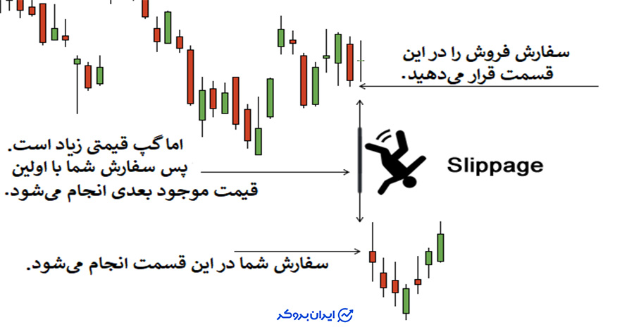 معامله با خبر