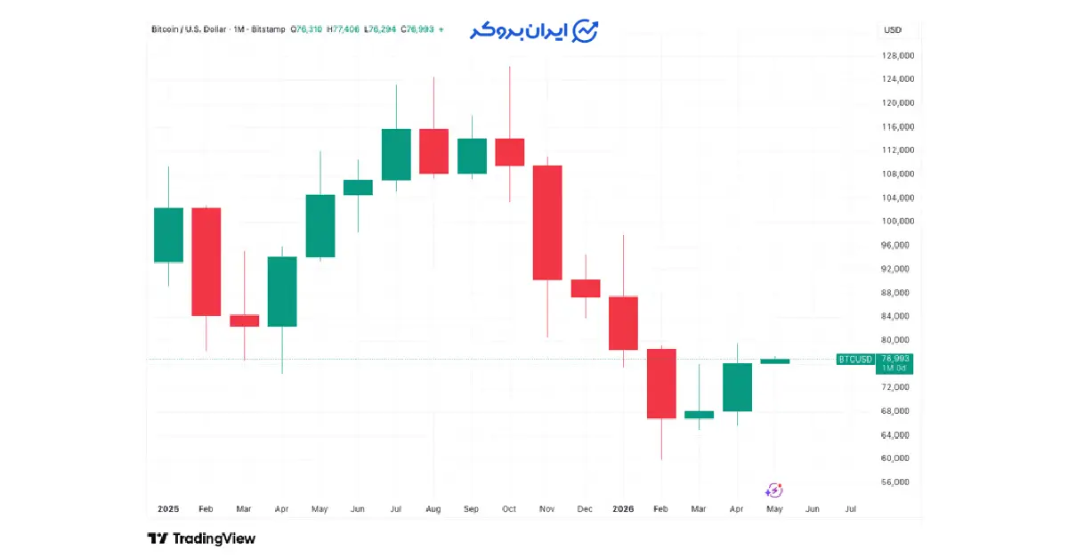 btc 46