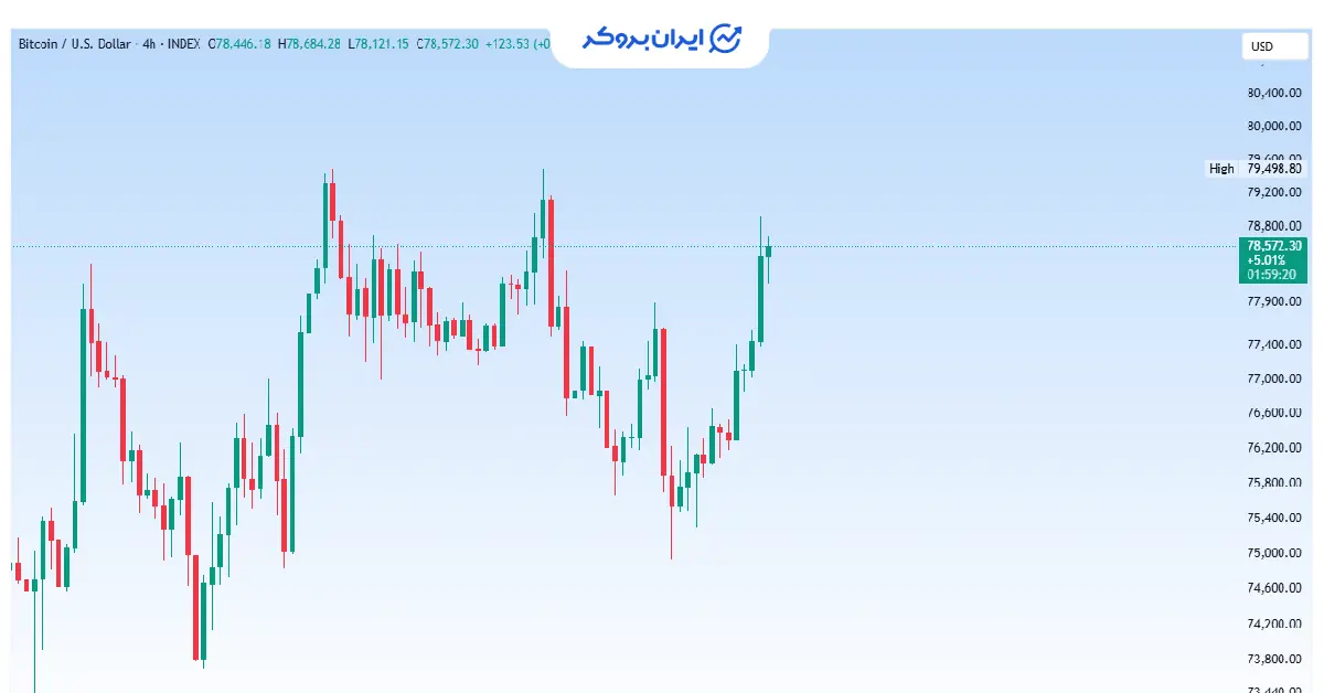 btc 47
