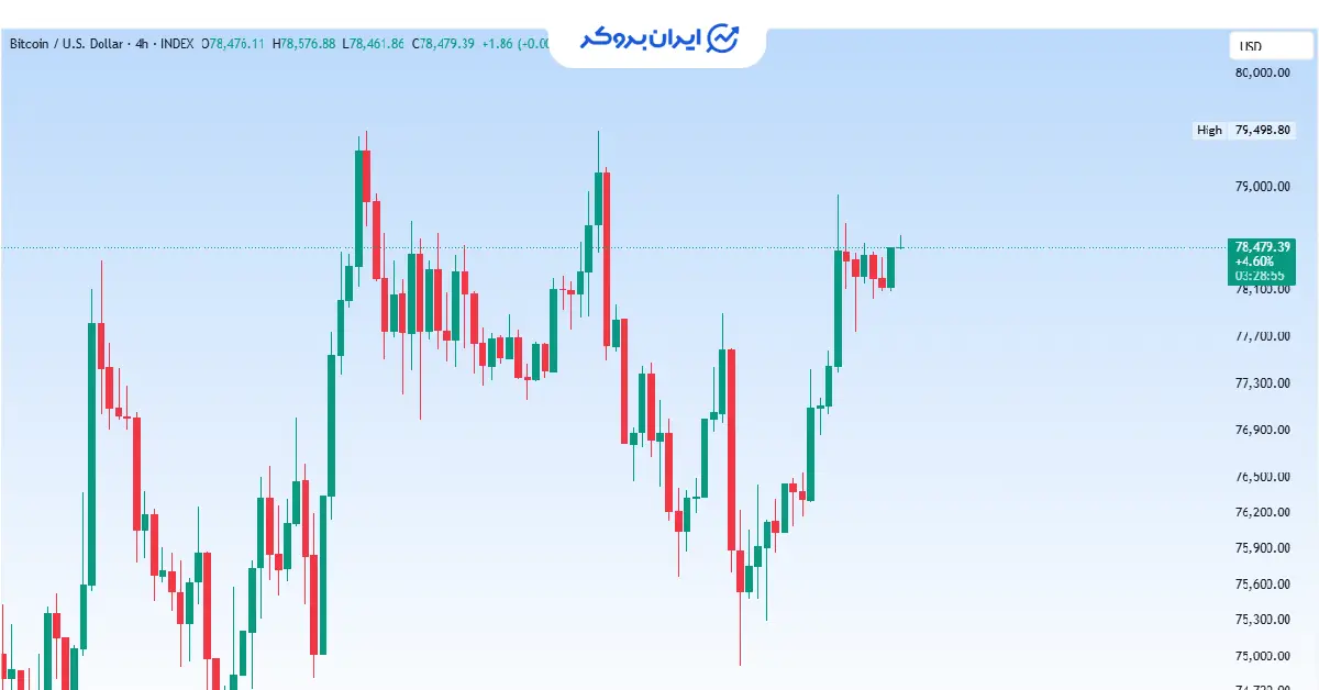 btc 48