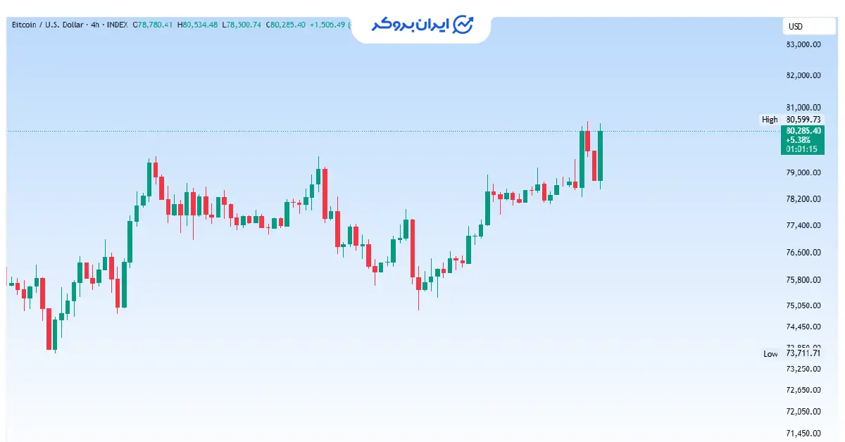 btc 53