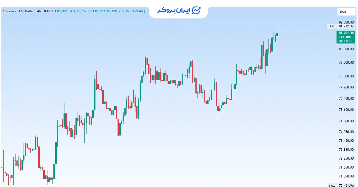 btc 54