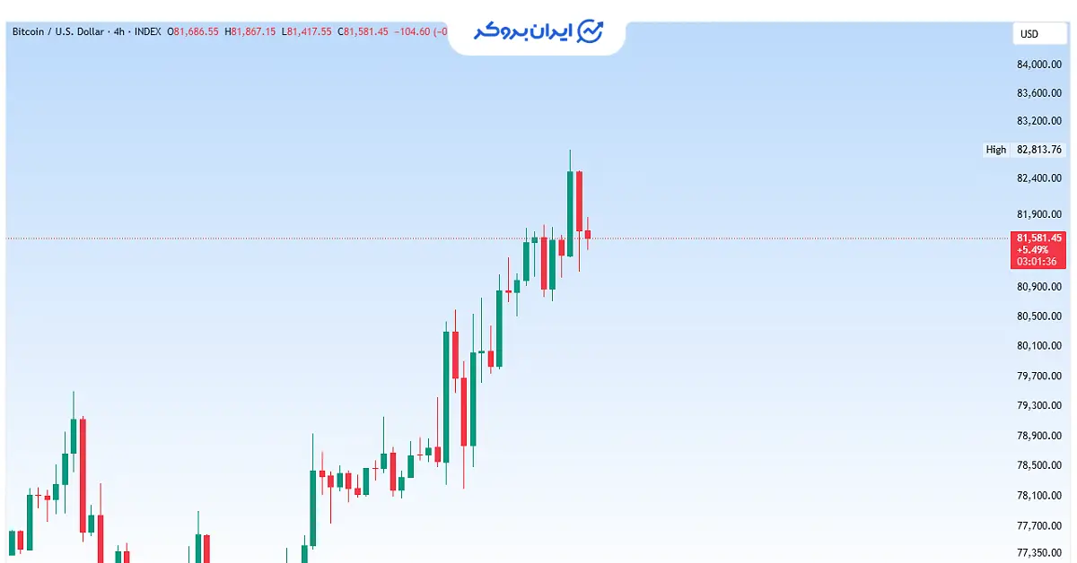 btc 55