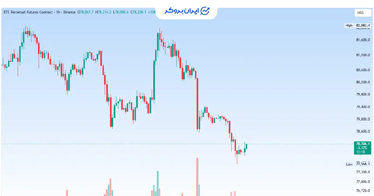 btc 59