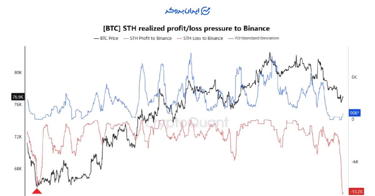 btc 62