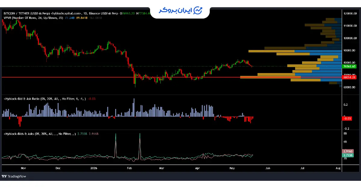 btc 63