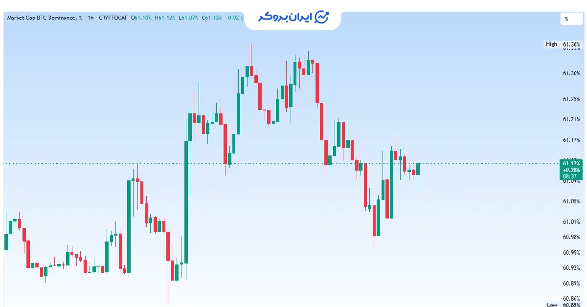 btc.d