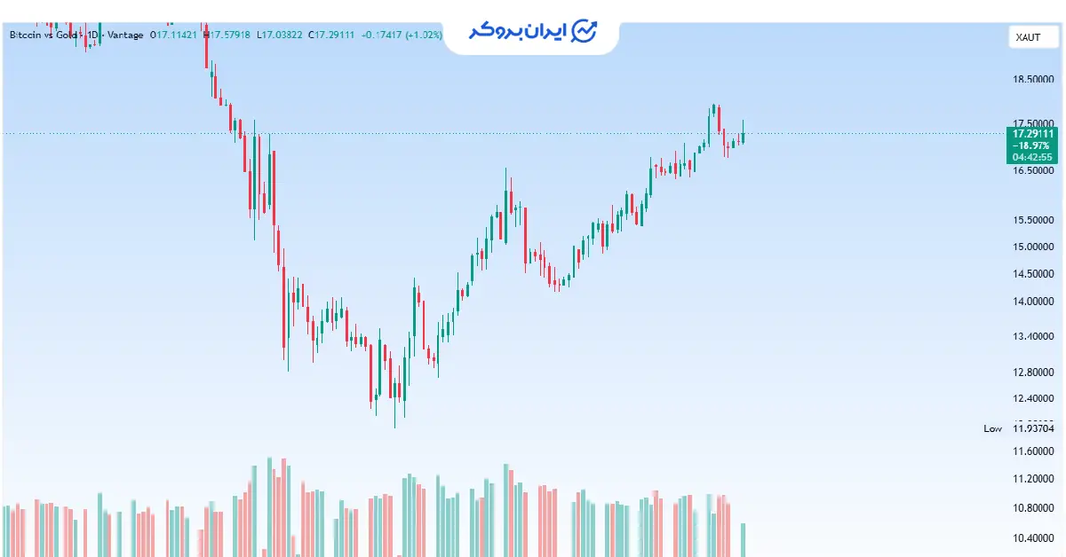 btcgold