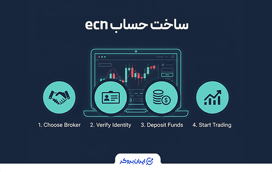 ساخت حساب ecn