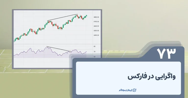 واگرایی در فارکس چیست؟ نحوه استفاده از واگرایی در فارکس